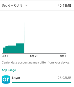 Carrier_Usage