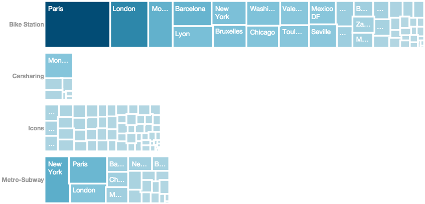 Services_Distribution